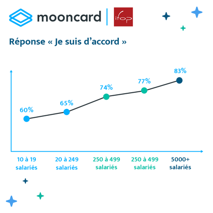 Mooncard_Infographie12
