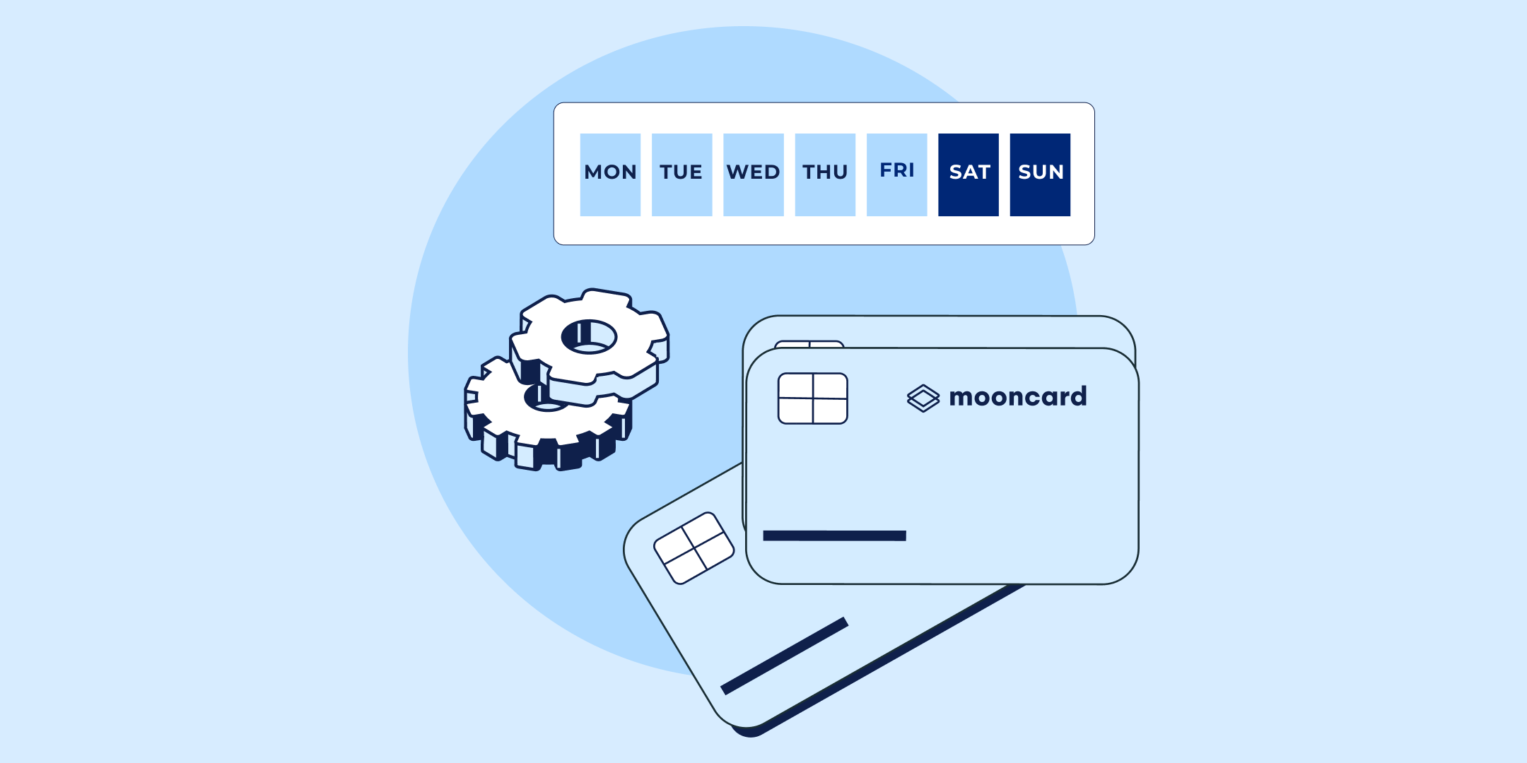 Flexibility and control in just a few clicks with card authorisation models